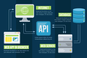 TCP/IP vs OSI model