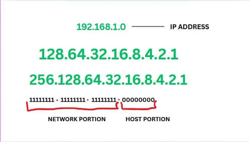 Subnetting example