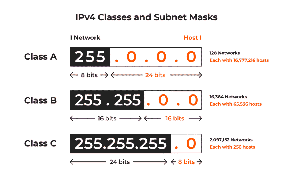 subnet mask