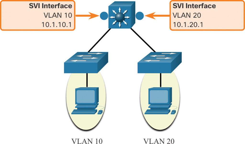 vlan